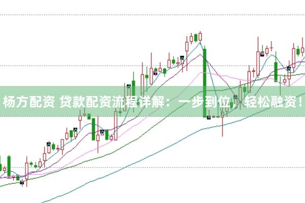 杨方配资 贷款配资流程详解：一步到位，轻松融资！